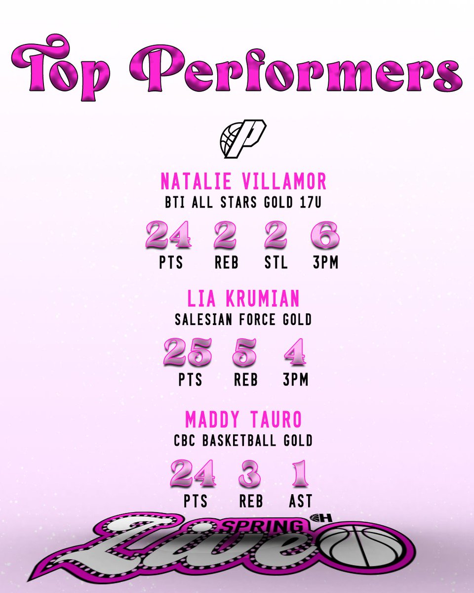 Hypeherhoops1's tweet image. More Top Performers from last night here at the #SpringLive All stats powered by the #G365Passport