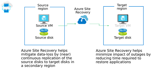 MSTCommunity's tweet image. Explore the public preview of the new #AzureSiteRecovery agent deployment experience as an Arc extension! msft.it/6019gZeSF