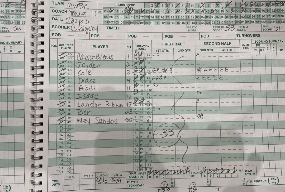 61-56 win over TC elite in the second game of pool play. We advance to the platinum bracket tomorrow morning!