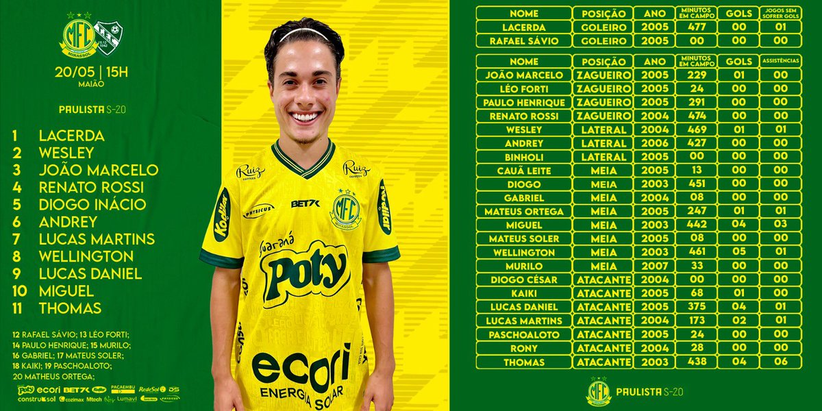 mirassolfc's tweet image. Os 1️⃣1️⃣ das #Crias para mais um compromisso no Paulista Sub-20! 🟡🟢

‌ #SomosTodosLeão #SerLeão #NossaRegiãoComOLeão #PrazerMirassolFC