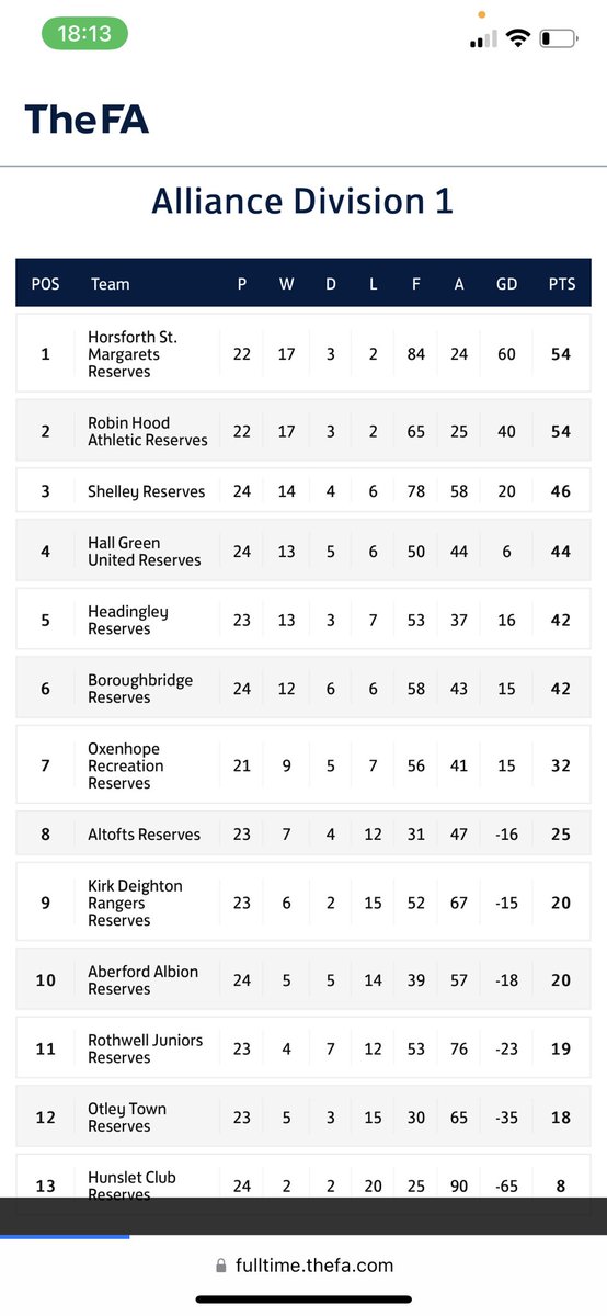 HSM ⚽️ tweet media