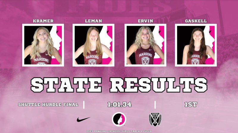 DCHS Girls Track & Field (@track_dchsgirls) on Twitter photo 🏆 STATE CHAMPIONS 🏆
Shuttle hurdle runs a SB 1:01.34 to win!
<a href="/oliviakramerr/">Olivia Kramer</a> <a href="/AlexGaskell43/">Alex Gaskell</a> <a href="/reeseervinn/">Reese Ervin</a> Ruby Leman
#GreatnessOverComfort 🏆 STATE CHAMPIONS 🏆
Shuttle hurdle runs a SB 1:01.34 to win!
<a href="/oliviakramerr/">Olivia Kramer</a> <a href="/AlexGaskell43/">Alex Gaskell</a> <a href="/reeseervinn/">Reese Ervin</a> Ruby Leman
#GreatnessOverComfort
