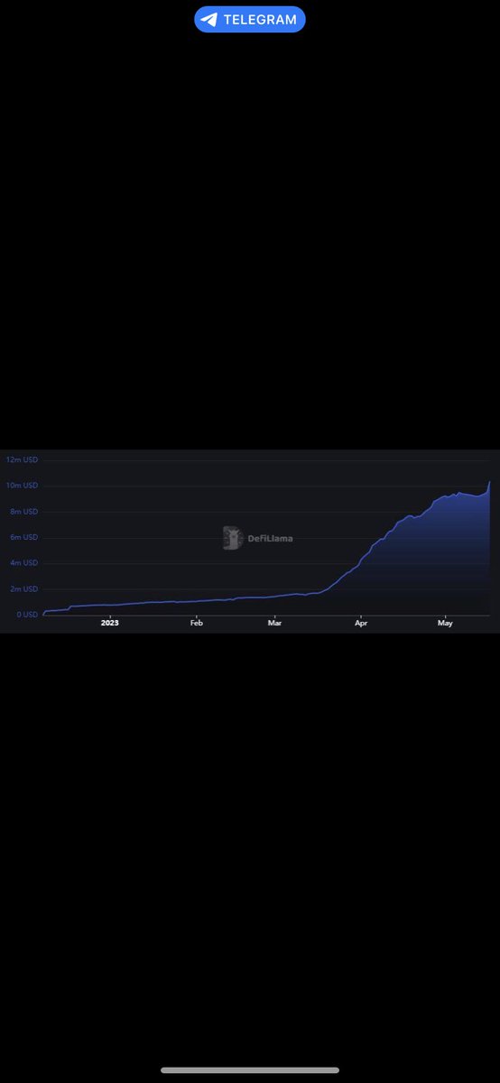 🔔 Starknet TVL oranı tüm zamanların en yüksek seviyesine ulaşarak 10 milyon doları kırdı.