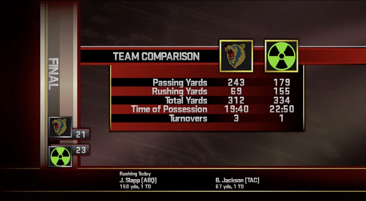 That’s 1! #AtomsUp⚛️ 

Let’s keep it up!

Game ball goes to RB Josh Slapp! 🏈 👏 #AtomsFamily
