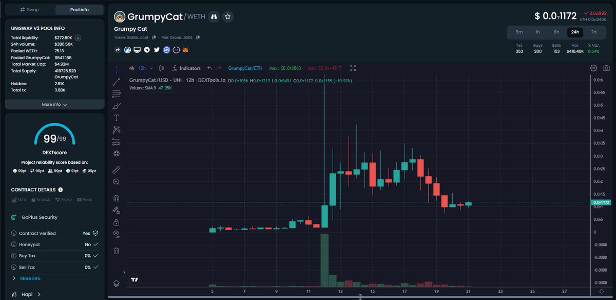 0xKingAlpha's tweet photo. #GrumpyCat building towards another breakout after breaking FUD with FACTS and Grumpiness

#GrumpyCatArmy continues to grow, become stronger and grumpier 

Time for an incoming ATH https://t.co/c18f3694Qq