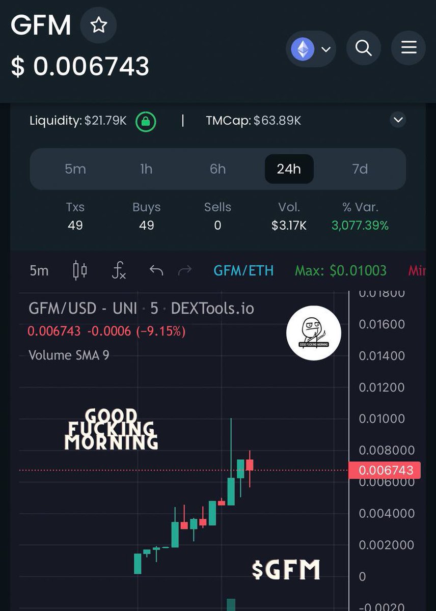 ErcGFM's tweet photo. $GFM 

https://t.co/zg0ZEN6lxq https://t.co/4qvg8HKylV