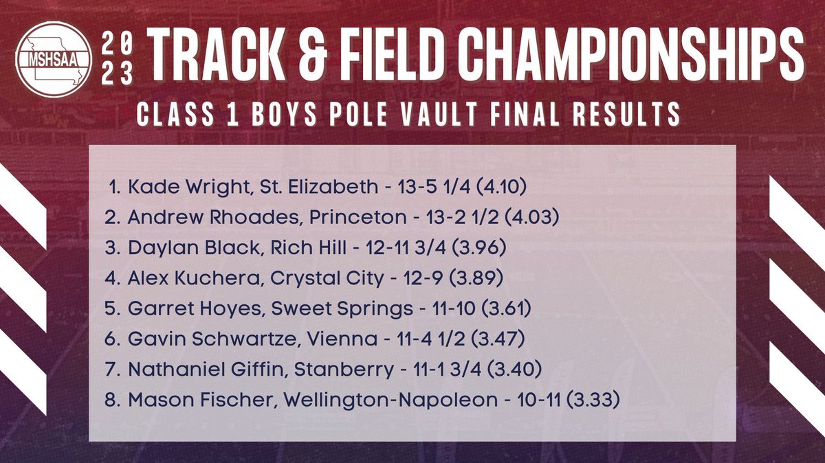 SR Mason Fischer getting it done at T&amp;F State as well! Congrats 12! #WNProud