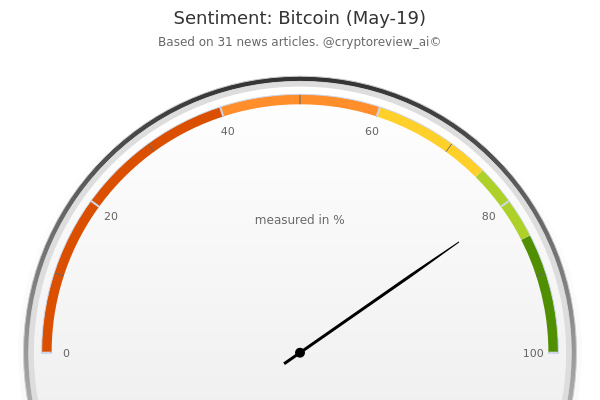 CryptoReview tweet media