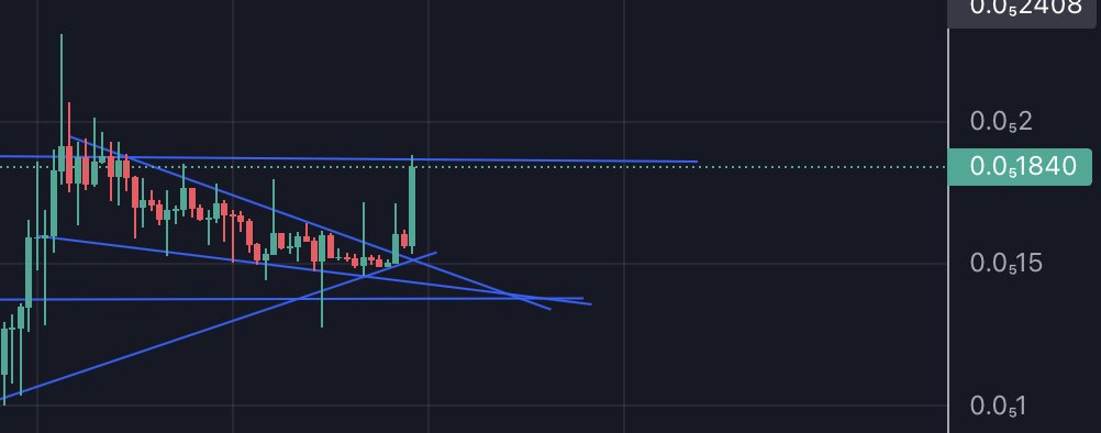 $PEPE IS BREAKING OUT 🚀🚀🚀🚀🚀🚀🚀🚀🚀