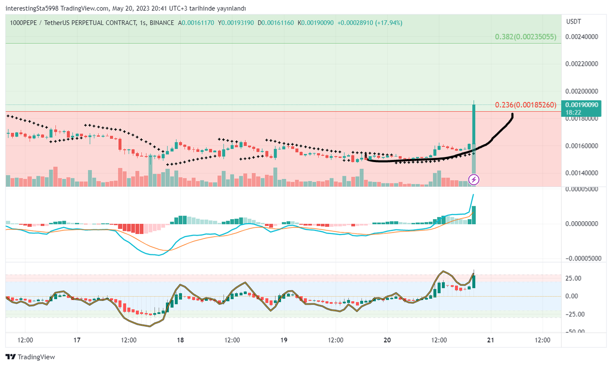 #btcusdt #coin #BTC📷📷📷 #xrpbusd #xrptry #spell #Spellusdt #sxptry #sxpusdt #SXP #perpusdt #perpusdtp #rsrusdt #rsrusdtp #jasmyusdt #jasmyusdtp #injusdt #storj #storjusdt #storjusdtp #INJ #injusdt 

#long #pepeusdt bitmedi... 0,00235 bekleyelim mi?

170 stoplu denenebilir.