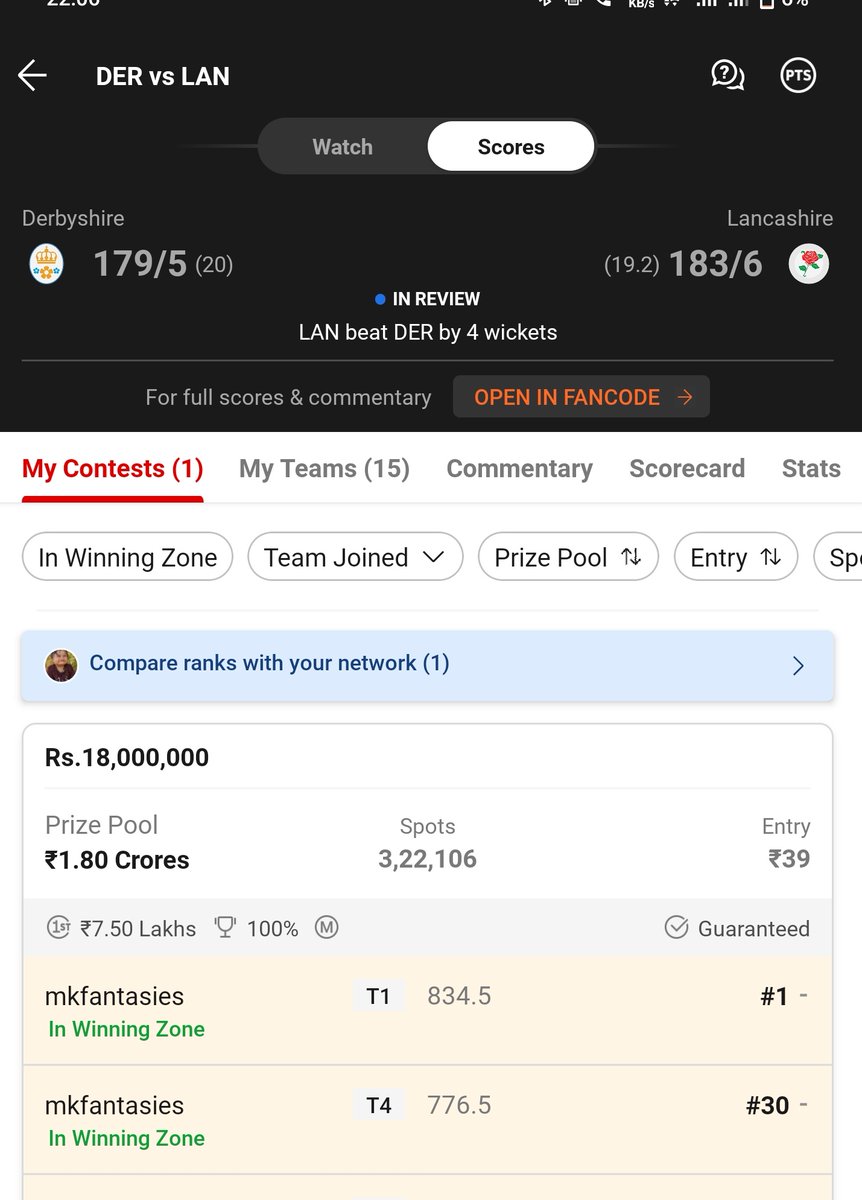 @cric11forecast 
#1 in GL #StartingWeAlwaysRock
#EnglishT20
Just follow your saying like colinddegram might not bowl and telegram chats helps me to figure out the batting positions. Thank thank you so much finally I cracked the GL under your guidance.