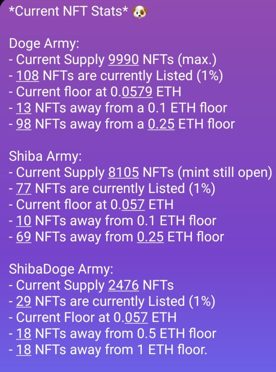 SD_NFT_Stats's tweet photo. 10:50am PST
05-20-2023

@RealShibaDoge #ShibaDoge #memecoin #NFTs https://t.co/X8MAqdjADv