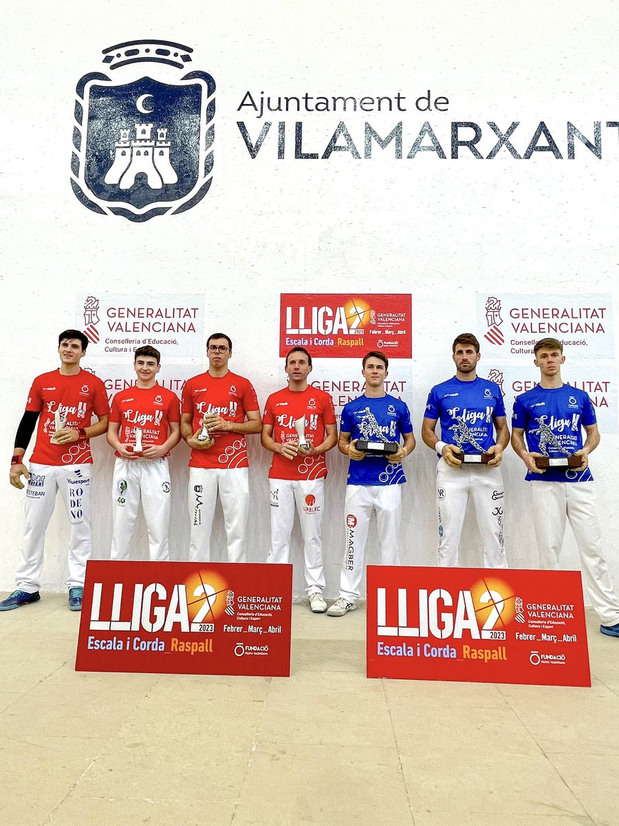 funpival's tweet photo. 🏆Campions de la Lliga2 #escalaicorda 
 JULIO, CARLOS I GUILLEM 🏆
ENHORABONA !!! 

📌 Trinquet de @ajvilamarxant 

55🔴Mario, Héctor i Javi Campos
60🔵Julio Palau, Carlos i Guillem Palau

#pilotaprofessional #lliga2 https://t.co/Sqpm4DomhM