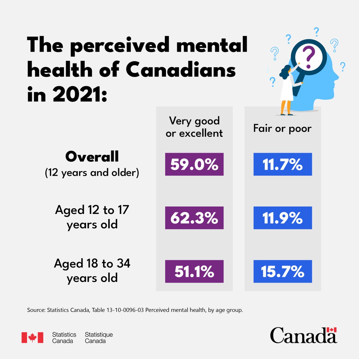 Statistics Canada tweet media
