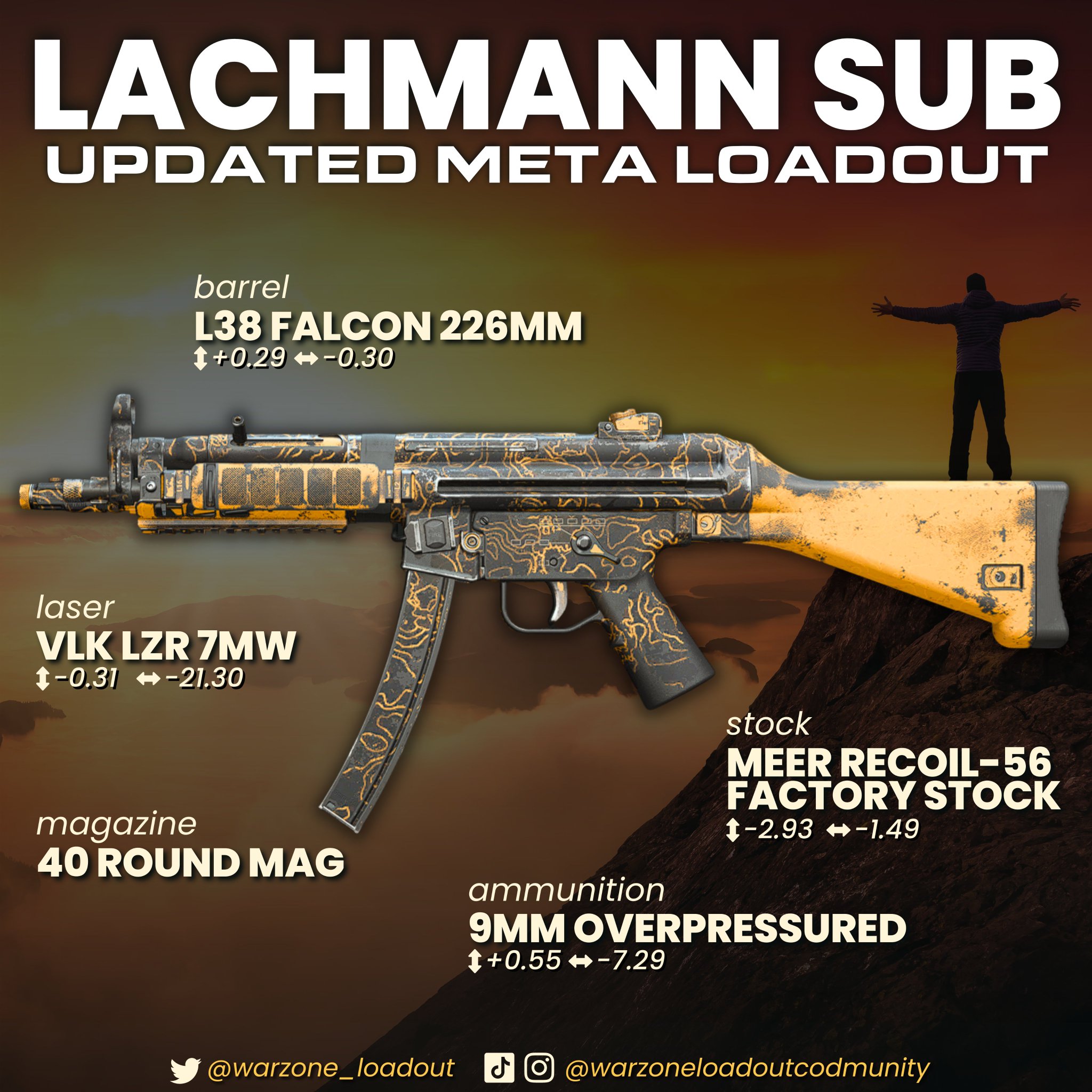 Warzone Loadout CODMunity on Twitter "💥 LACHMANN SUB UPDATED META LOADOUT💥 🥇This is the