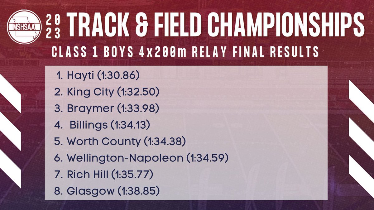 JR Lucas Waterworth getting it done running one of the legs of the 4x200 at State T&amp;F! Good job 2!