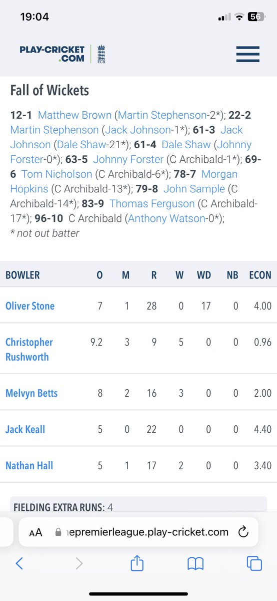 SeahamParkCC's tweet photo. WHAT A WIN!

1XI won by 12 runs after being bowled out for 96. Kezza with 5/29 on debut and Treds with 4/14. Top Top win against a great Sacriston side 👏🏼👏🏼👏🏼 https://t.co/X8KruazzeU