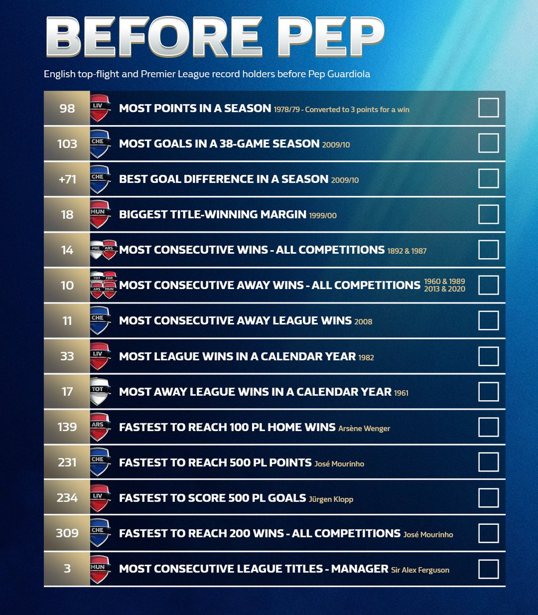 WilliamHill's tweet photo. The Premier League is Pep Guardiola's competition, everyone else is just playing in it. 🏆 https://t.co/Stt5OmJZaP