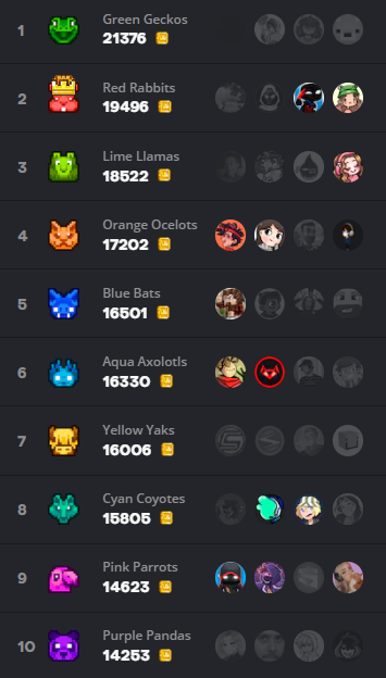 mccupdate's tweet photo. The winners of MCC31 re the Red Rabbits! Congratulations!  These were the final team and individual rankings! https://t.co/3pttkYx8UY