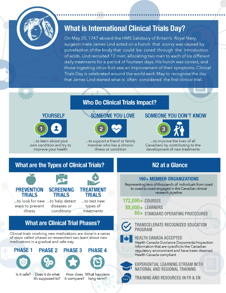 Happy International Clinical Trials Day 2023! ⭐

U-Link is a clinical trial database available to patients, families, and healthcare providers. The clinical trials on U-Link meet 4 distinct criteria: Paediatric, Early Phase, Interventional and open in Canada!

#ULinkCares