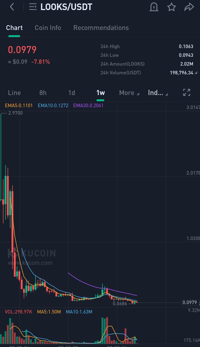 WIZZ ( beware scammers) tweet media