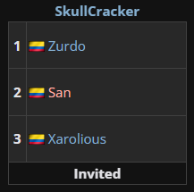 Alternix's tweet image. POR FIN UN EQUIPO COLOMBIANO EN EL CLOSED
🇨🇴🇨🇴🇨🇴🇨🇴🇨🇴

@ZurdoOchentero 
@san65192 
@xarolious 

LOS QUIERO MUCHO