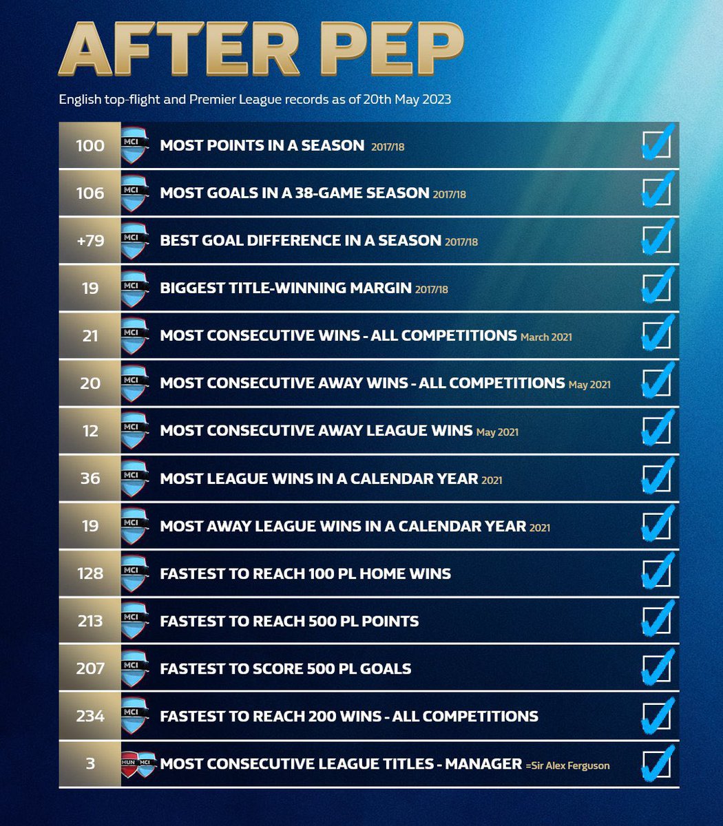 Pep Guardiola’s Legacy in the Premier League: 

[via <a href="/WilliamHill/">William Hill</a>]