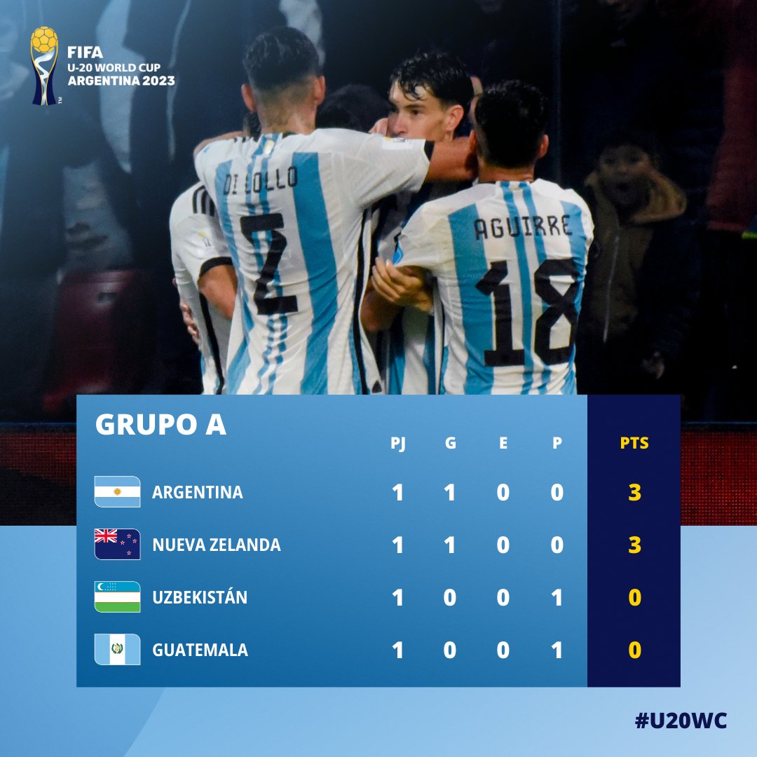 Terminó la primera fecha del Mundial Sub 20: resultados y posiciones de cada grupo • Canal C