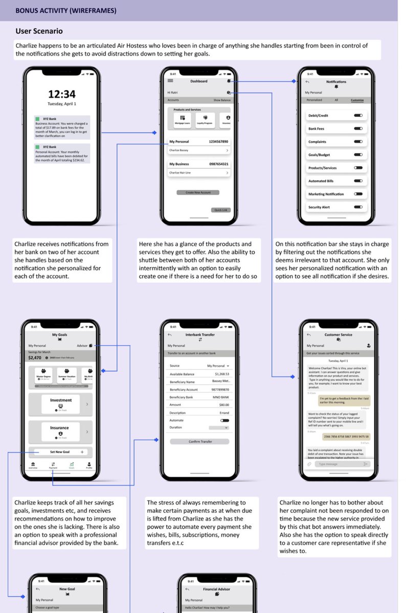 It is worth the read, take your time on this case study and you would understand how the millennials work

Link to Full Case Study:
behance.net/gallery/169464…

#uxresearch #uxresearcher #bankingindustry #bankfailures #bankingsystem #uxstrategy #uxdesign #uiuxdesign #uitrends #figma