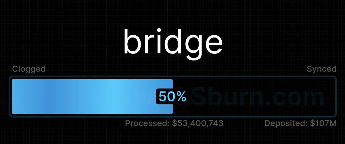 CryptoByNight_'s tweet photo. At the halfway point!
#pls #PulseChainBridge #PulseChain https://t.co/fGfTaWkD7o