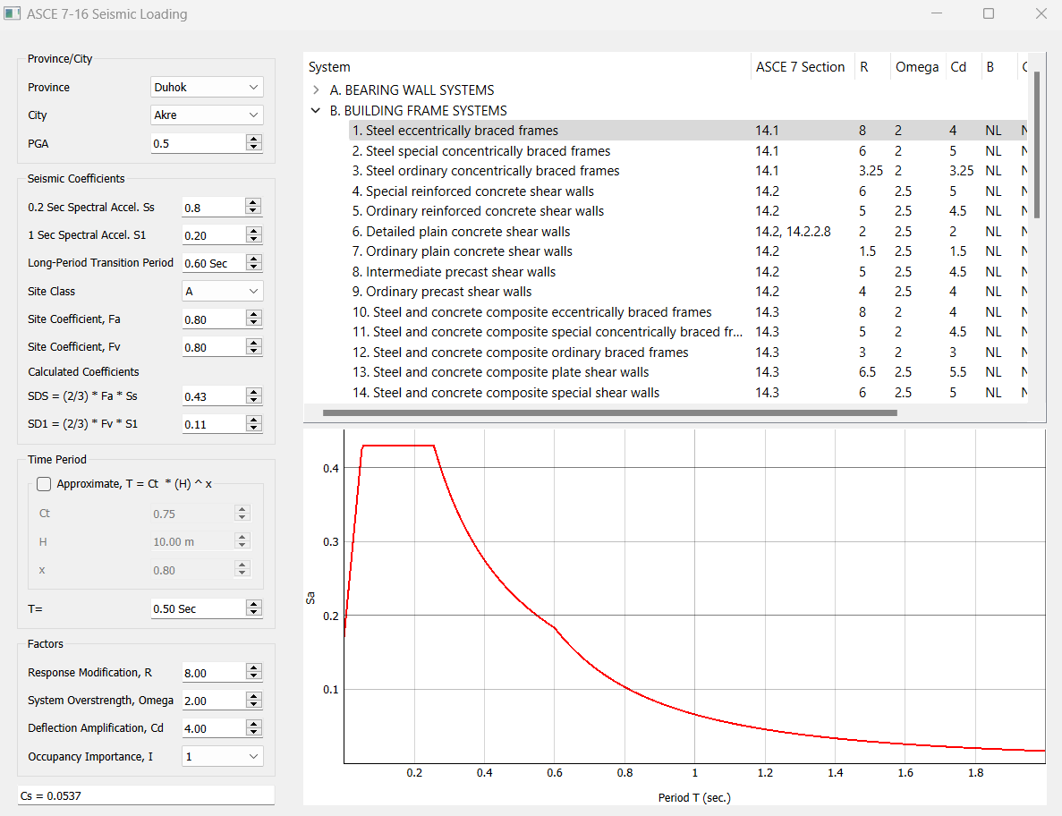 Iraq earthquake factor based on ASCE 7-16:

github.com/ebrahimraeyat/…

#earthquake #Iraq #ASCE7 #opensource #pyside2 #pyqtgraph