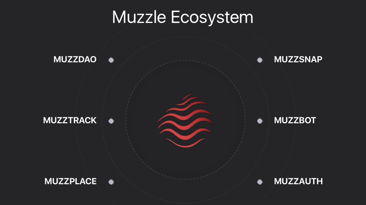 LuisDiegoVinda1's tweet image. #Muzz #MUZZPACK @MuzzleToken