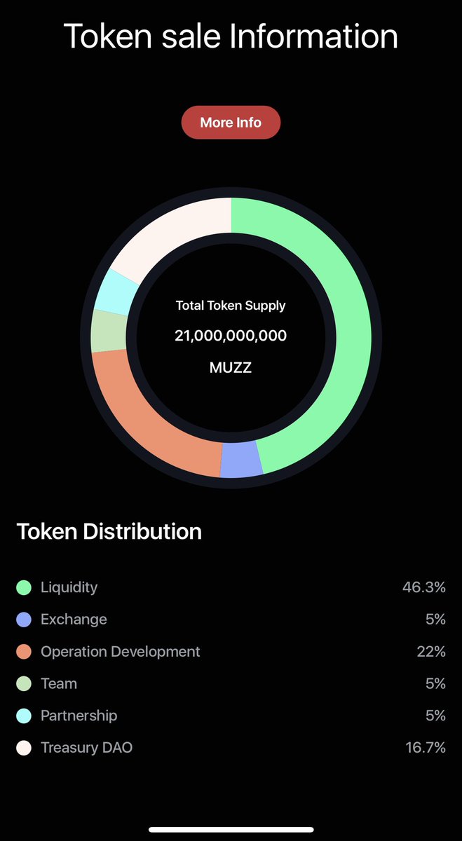 LuisDiegoVinda1's tweet image. #Muzz #MUZZPACK @MuzzleToken