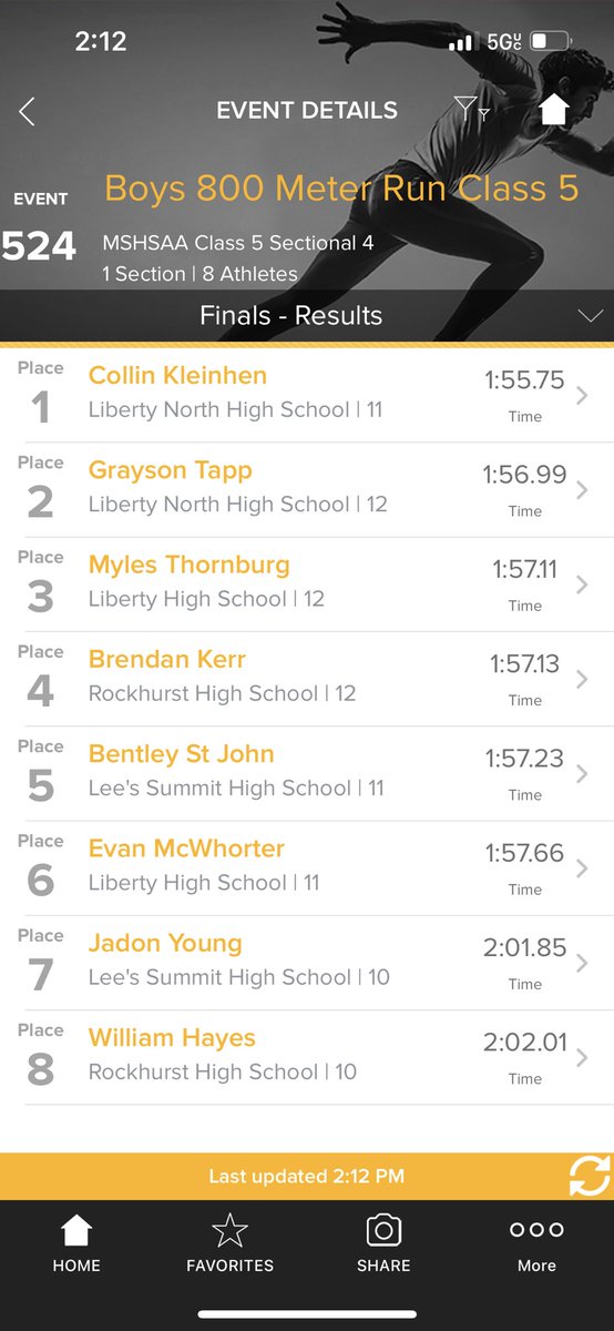 The boys get 2 through in the 800! Way to go Collin &amp; Grayson!
