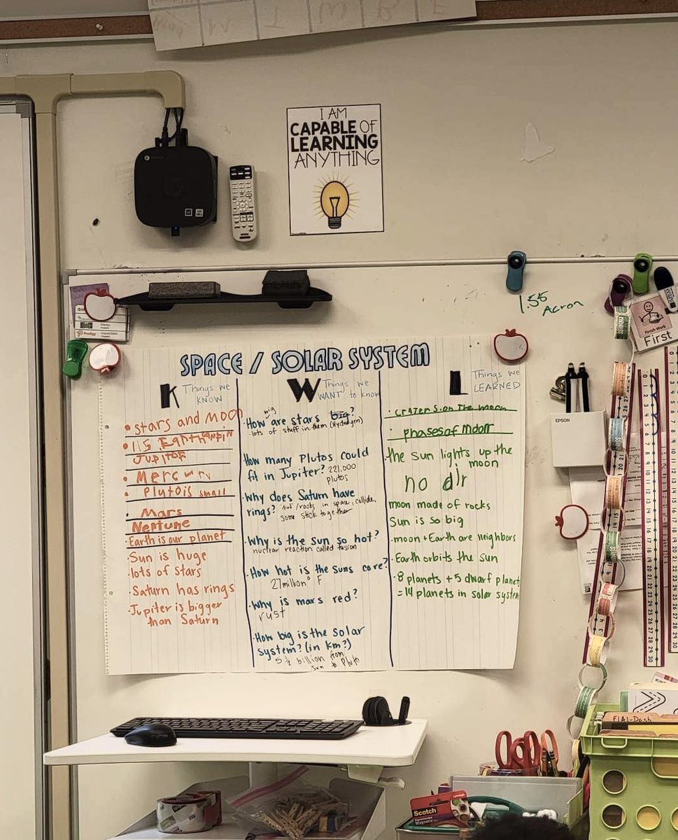 MrsMasons_Class's tweet photo. Students loved meeting Ryan, our space expert (And his dog) yesterday to end space week 🪐🚀 Thanks for answering all our space questions!

#BuildingtheBestSPS #scienceeducation @HillpointHusky https://t.co/dE8dodxG8X