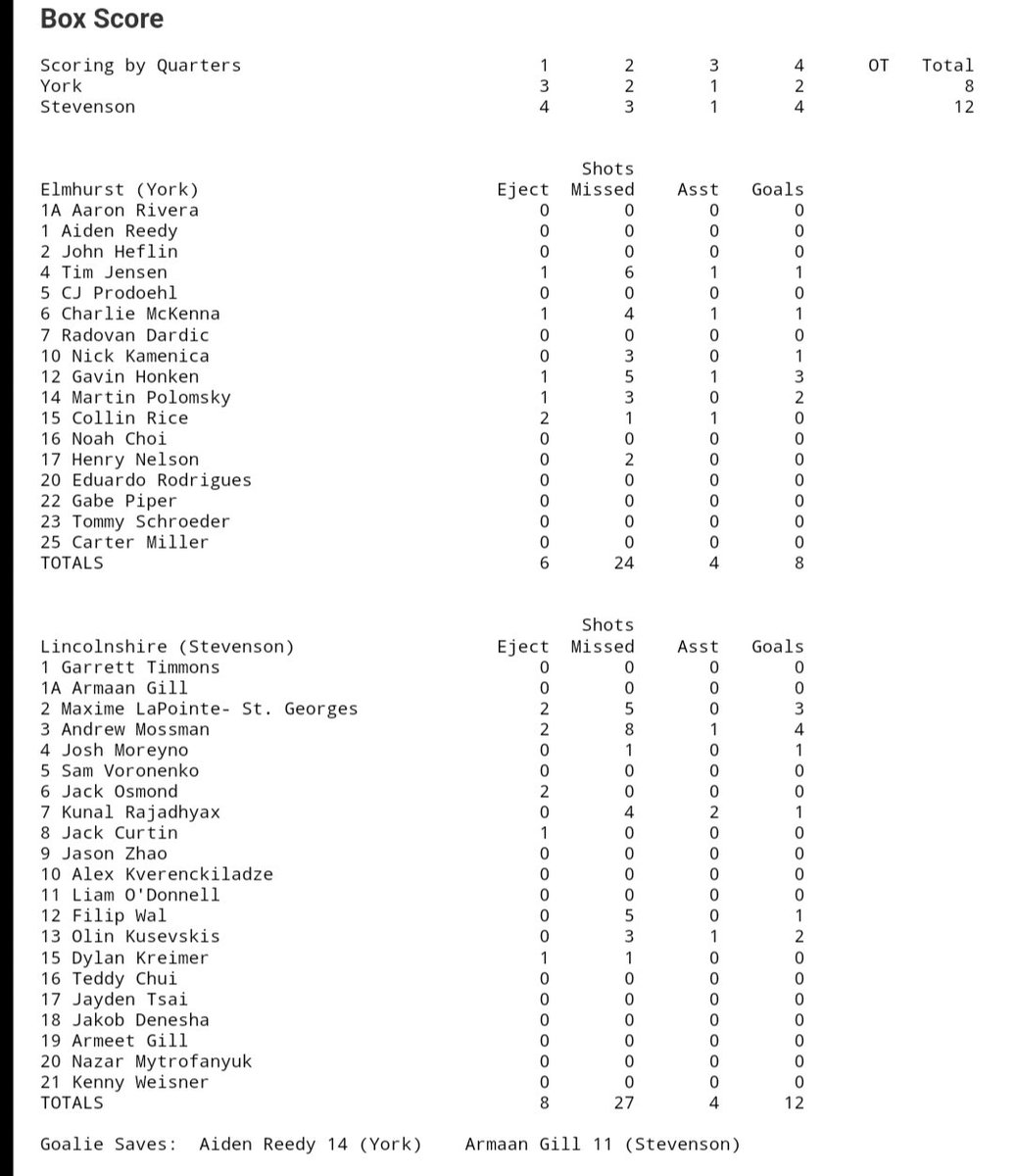 .<a href="/SHSPatRiot/">PatRiot Athletics</a> boys water polo survived tough battle with York to advance to the state championship tonight against defending state champion New Trier.