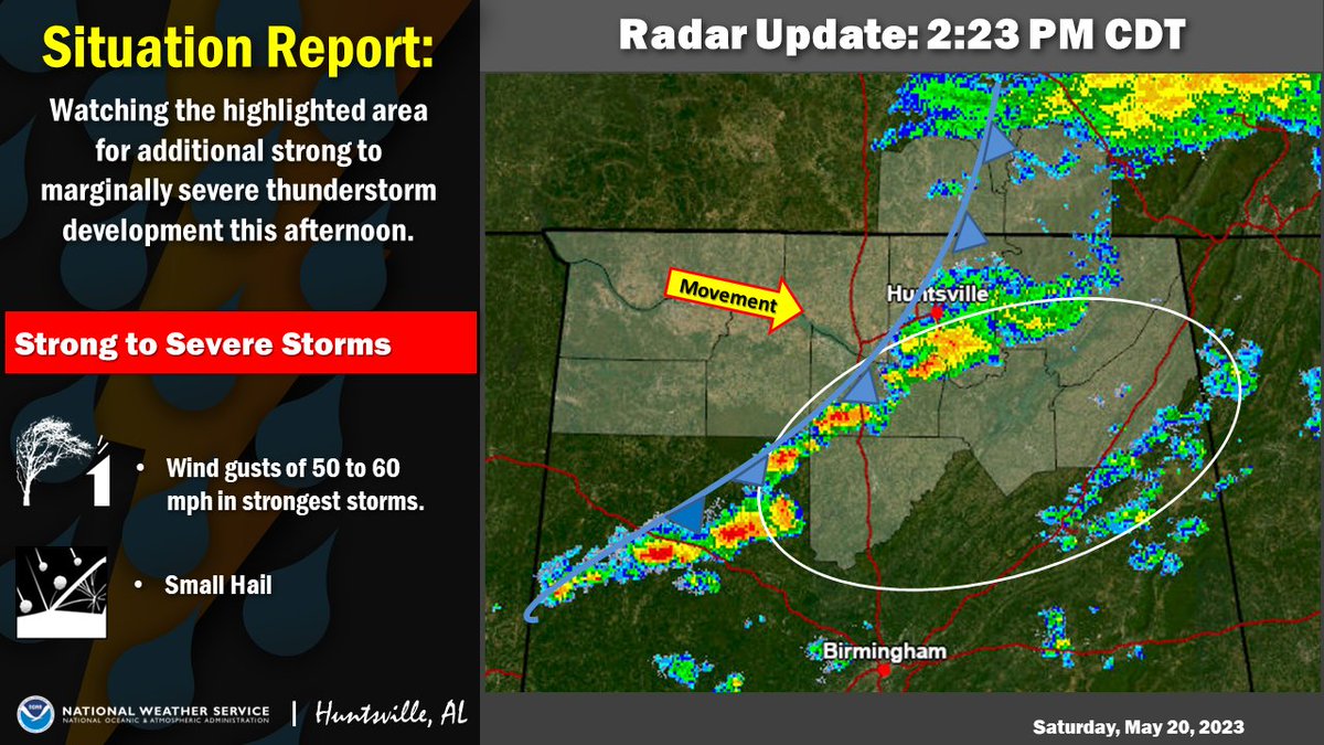 NWSHuntsville: 2:23 PM:  Radar shows thunderstorms developing from southeast of Huntsville into northwest Cullman County.  These will move ESE and may intensify with wind gusts of 50-60 mph  and small hail in the strongest storms.  #HUNwx