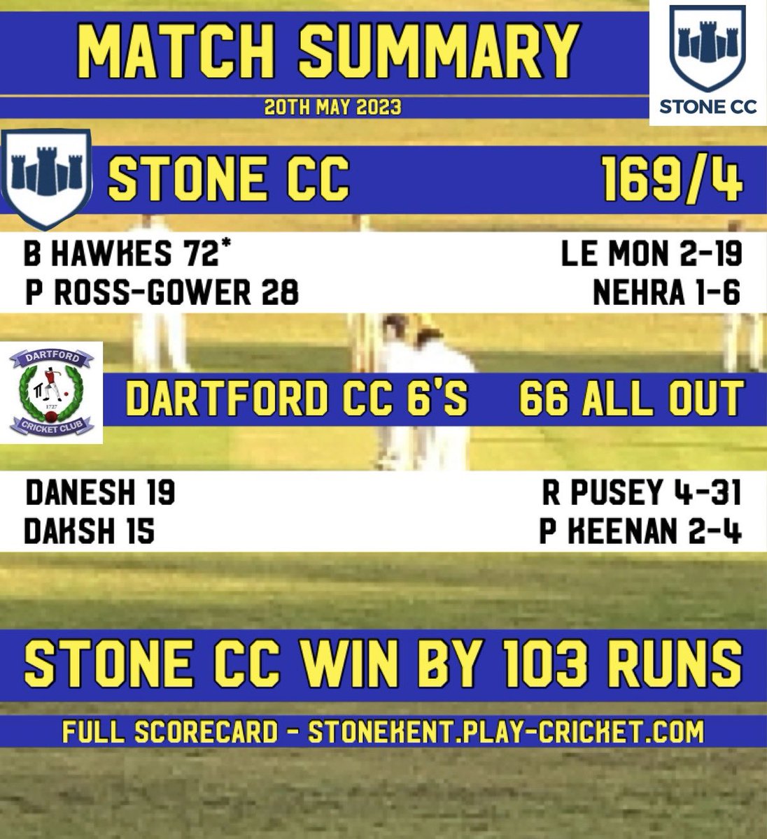 FLY THE W!!
Victory at Tonbridge for Stone today. Vice carried his bat for an excellent 72* before Dicky tore through the top order with 4-31. Walkie took his 100th wicket for the club on his 21st birthday, and we got a visit from club legend Martin Hallet. Great day!

#Cricket