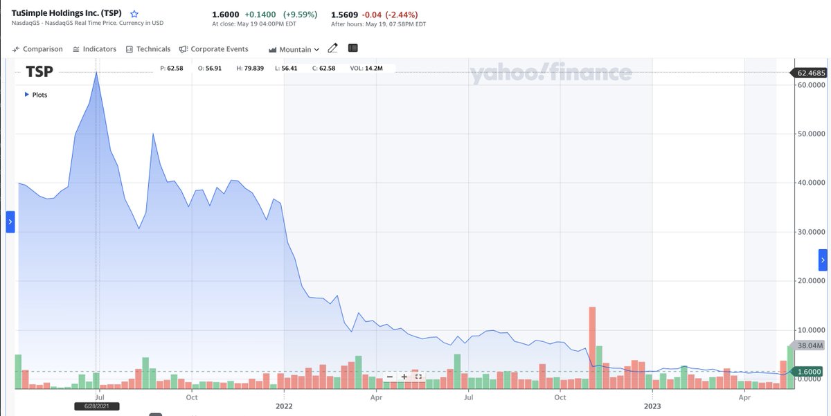 Herb Greenberg on Twitter "I expanded on the below with my latest