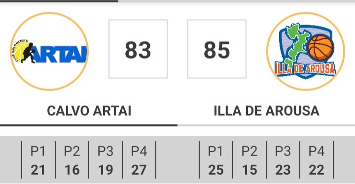 El <a href="/Calvo_es/">calvo_es</a> <a href="/ARTAICB/">CB ARTAI</a> acaba la liga de segunda <a href="/FGB_Baloncesto/">FGB</a> en cuarta posición tras perder contra Illa de Arousa por 83 a 85 
<a href="/CarballoDeporte/">Carballo Deporte</a> <a href="/TurismoCarballo/">Turismo Carballo</a> <a href="/Depucoruna/">Deputación da Coruña</a> <a href="/deporte_galego/">Deporte Galego</a>