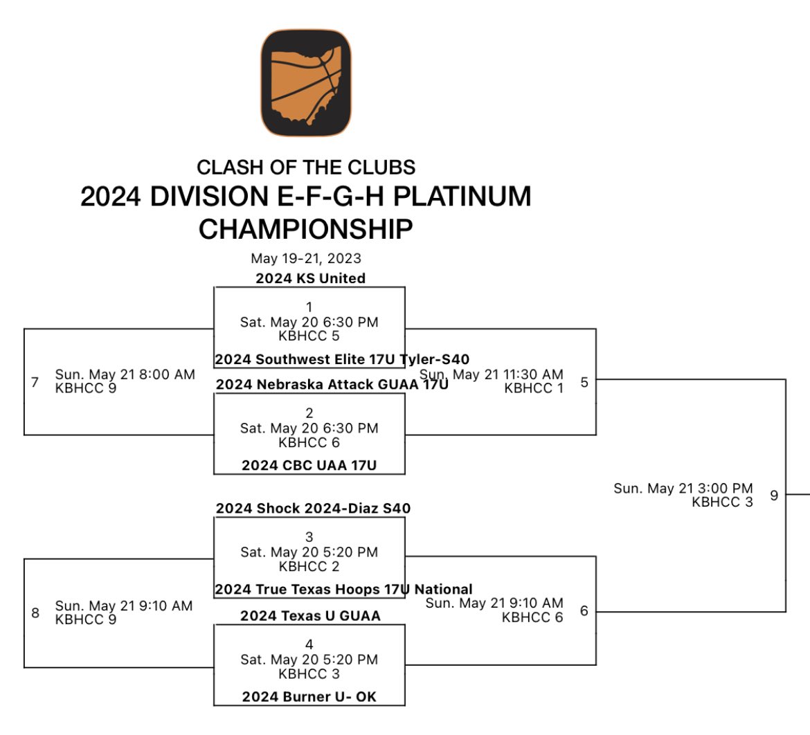 True Texas 17U National S40 Tip-off 5:20pm court 2. <a href="/TrueTexasHoops/">True Texas Hoops | Power 24 Circuit</a>