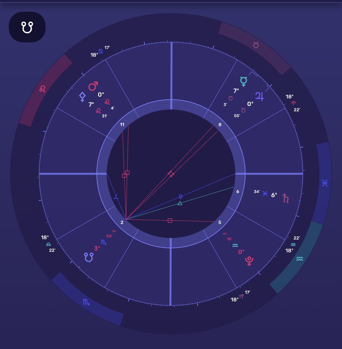 BravoMonika's tweet photo. #grandsquare in fixed signs y’all #pluto 0 Aquarius #mars 0 Leo #jupiter 0 Taurus #nodes
Yield or be yielded by life
What is meaning - full?
What is worth - while ?
Be your own source of value and validation
Evolve or revolt https://t.co/GGhHM376Ns