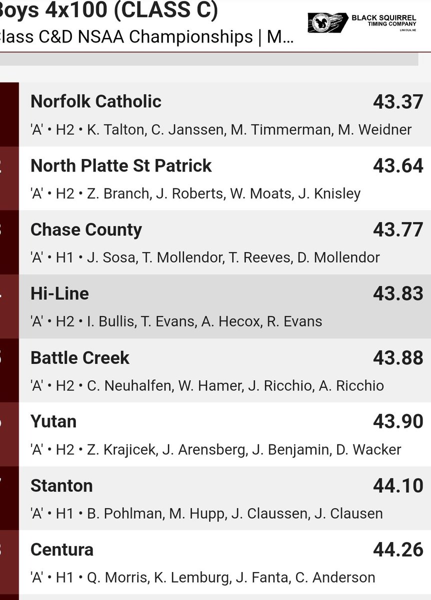 Final C 4x100. Football speed!