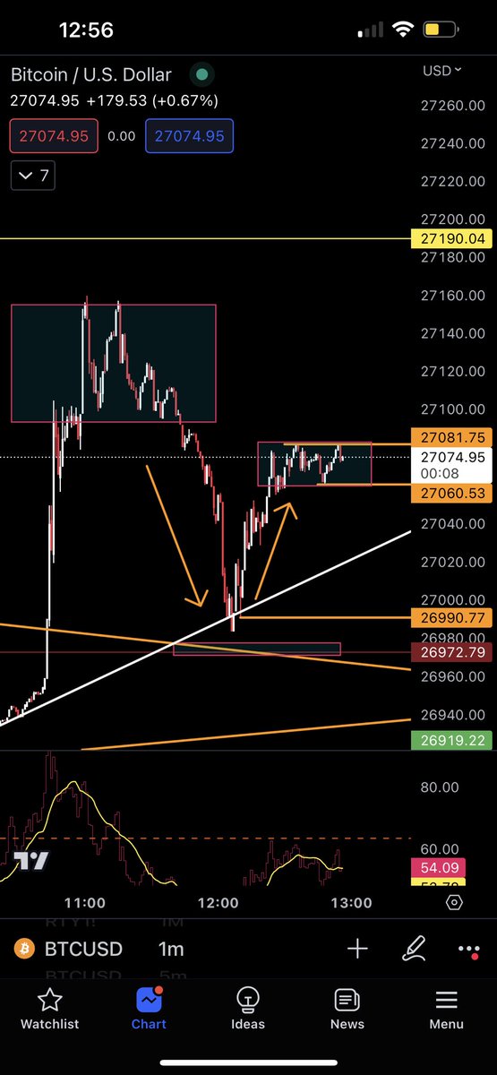 awakensoulslove's tweet image. All day #learn #techicalanalysis #crypto #btc #bitcoin #daytrader join my discord