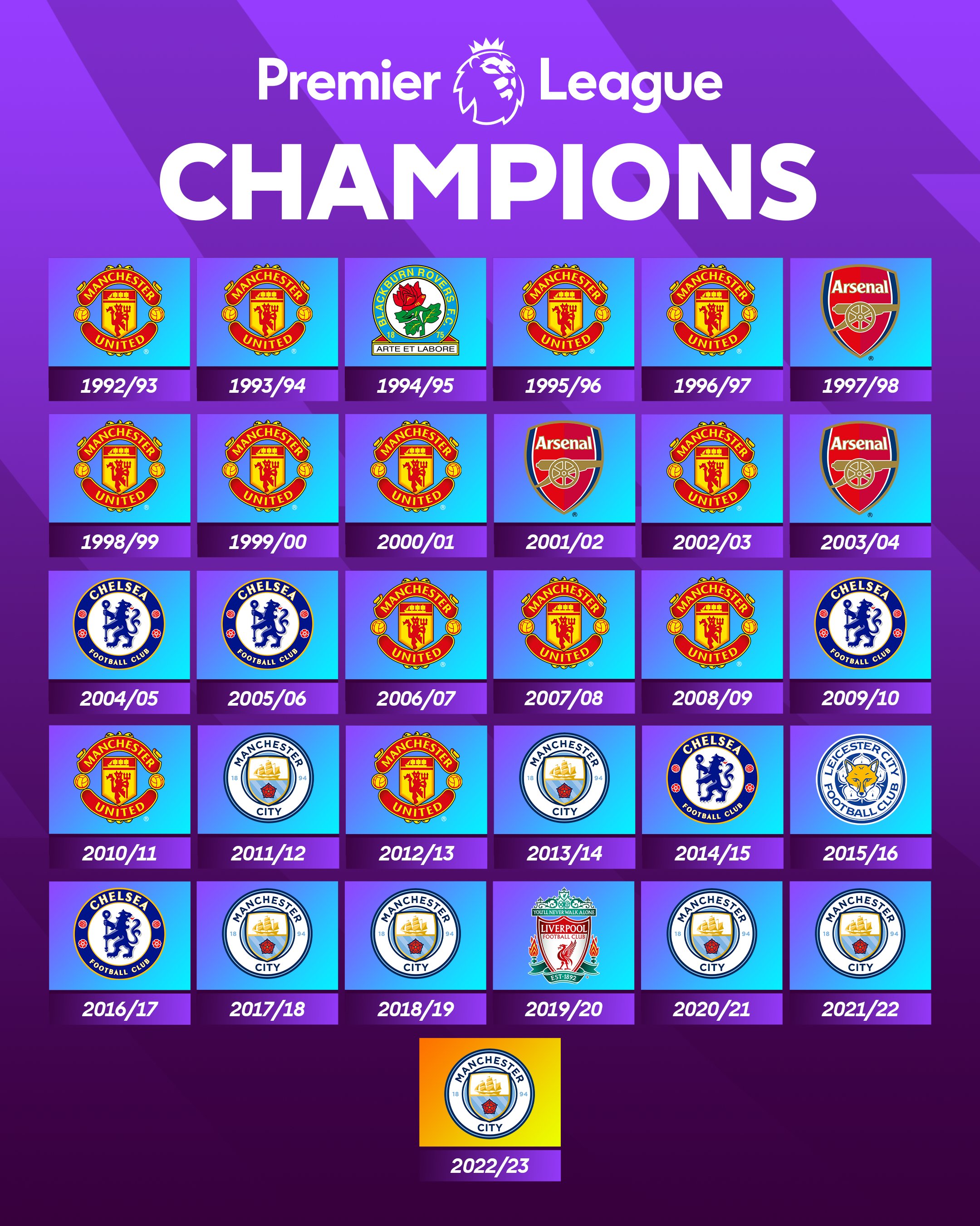 Premier League on X: The Wall of Champions. 🏆 7x @ManCity https