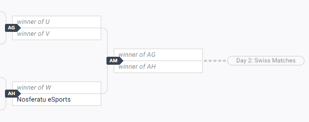 Olá #ClosedRLCS, estamos em busca de vocês mesmo. 

Nosferatu eSports AVANÇA mais uma rodada e estamos ainda pela winner bracket!

Aguardem att. nas próximas horas. Próximo jogo começa 17:30.