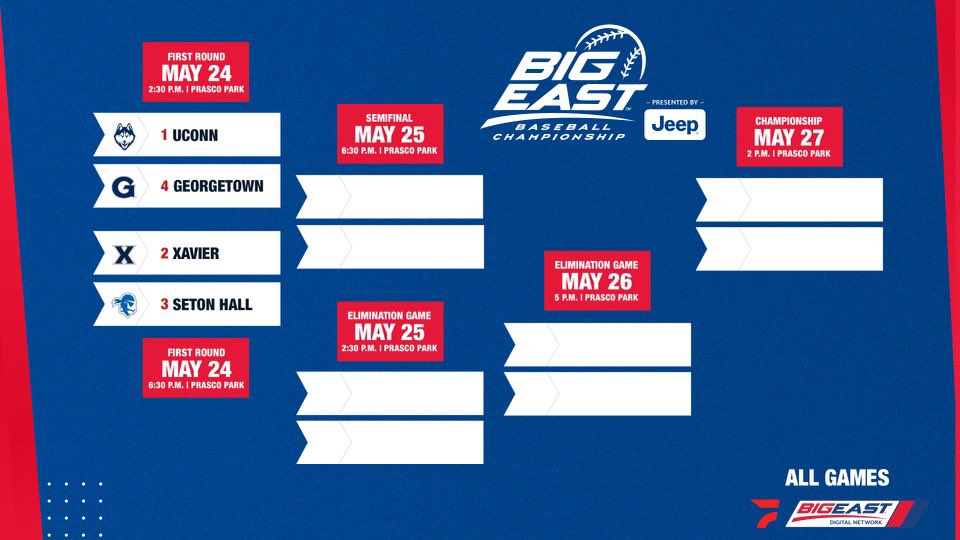 The field is set for #BIGEASTbase at <a href="/PrascoPark/">Prasco Park</a>! 

Action begins in Mason on Wednesday, May 24.