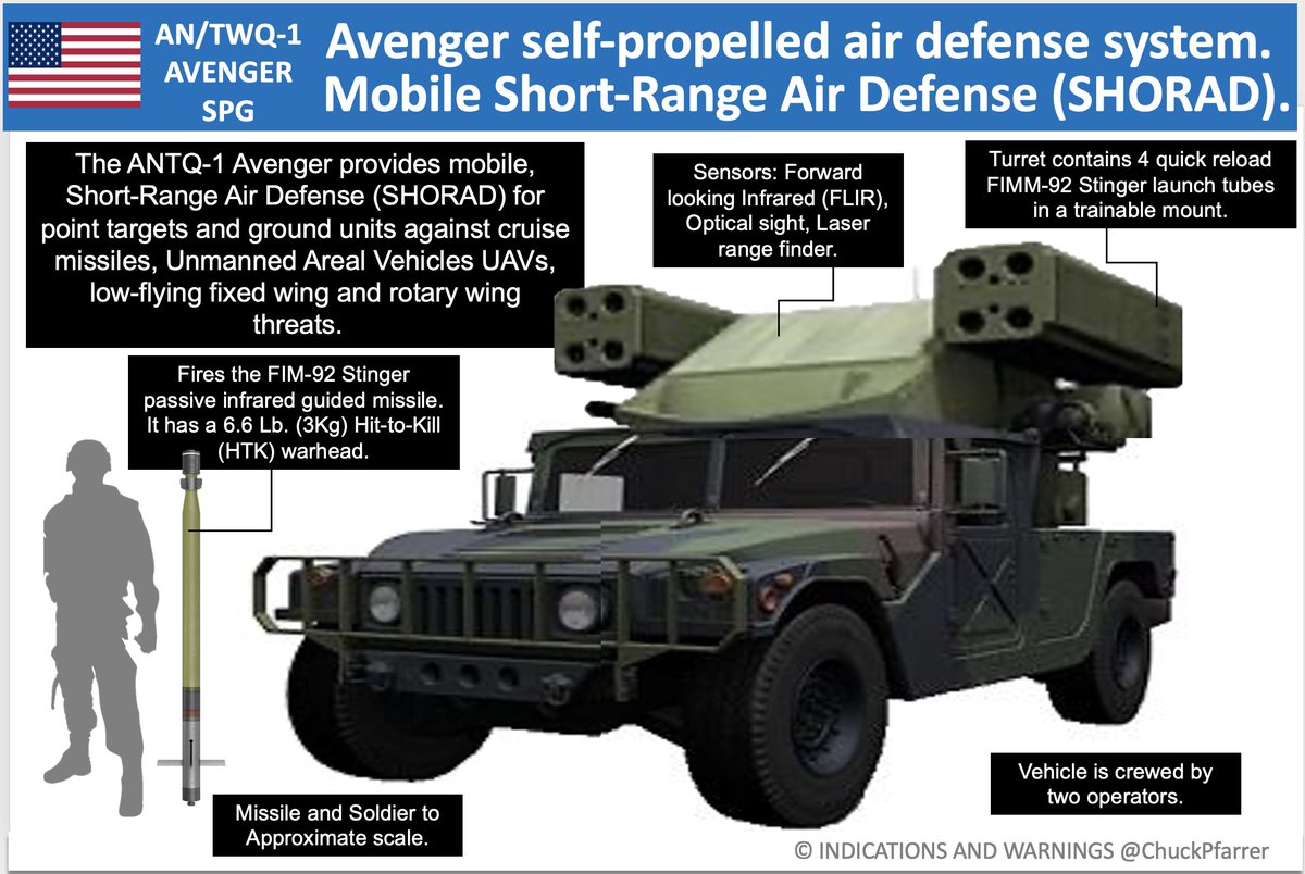 Chuck Pfarrer Indications & Warnings on Twitter "AIR DEFENSE