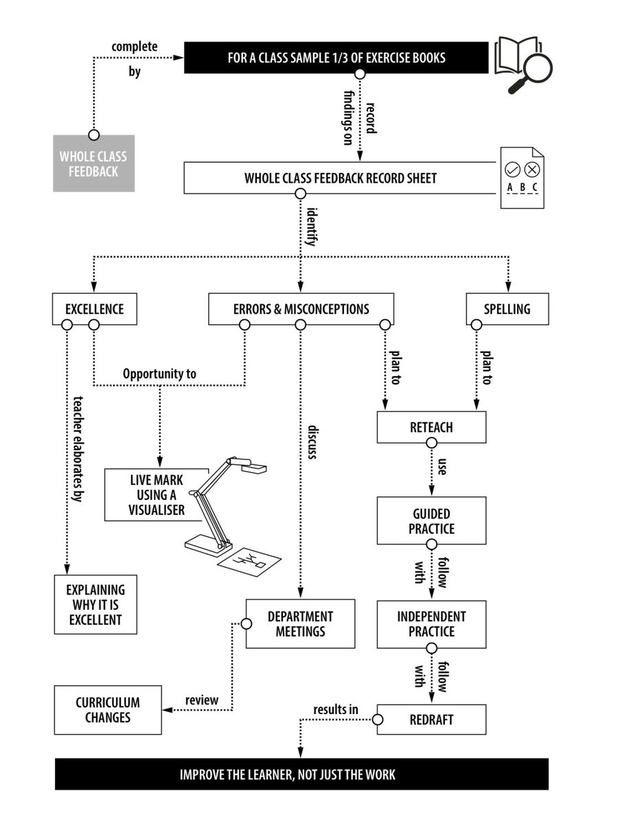 Michael Chiles 🌍 tweet media