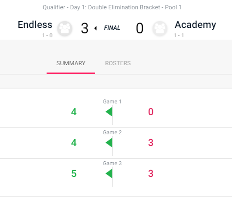 Academy acaba deixando a Upper Bracket, mas nada 100% perdido. Agora vão seguindo carreira pela Lower Bracket. Vamos pra cima, desistir jamais!